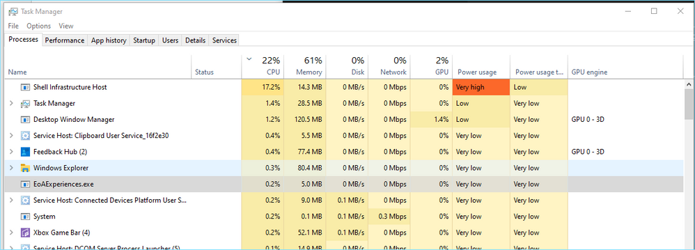 Shell Infrastructure Host Using A Lot Of CPU