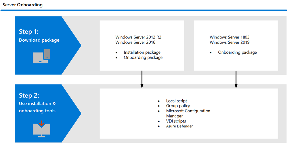 Windows Server 2012 R2 Built In Antivirus