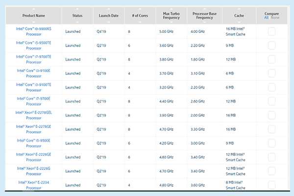 LGA 1155 CPU List 2020