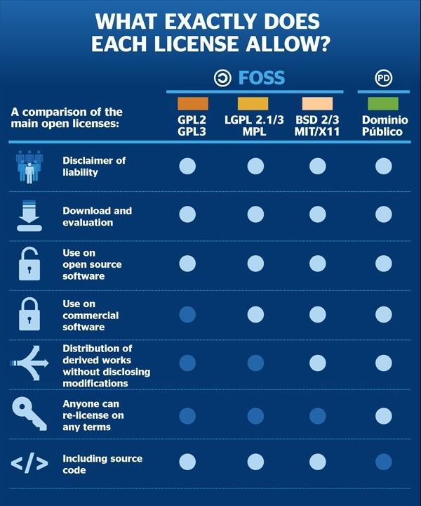 What Is An Open Source Software License