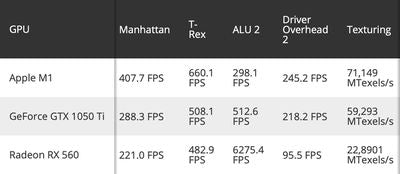 Macbook M1 Graphics Card Equivalent