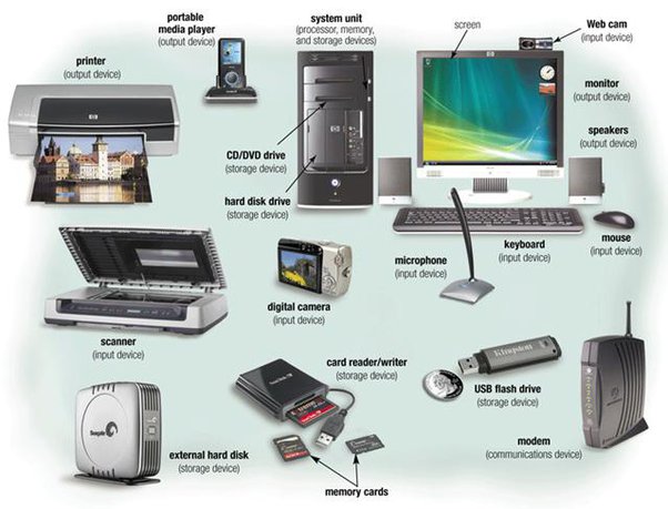 What Is Considered A Computer Hardware