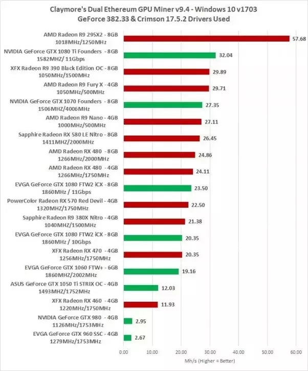 Full Hash Rate Graphics Card