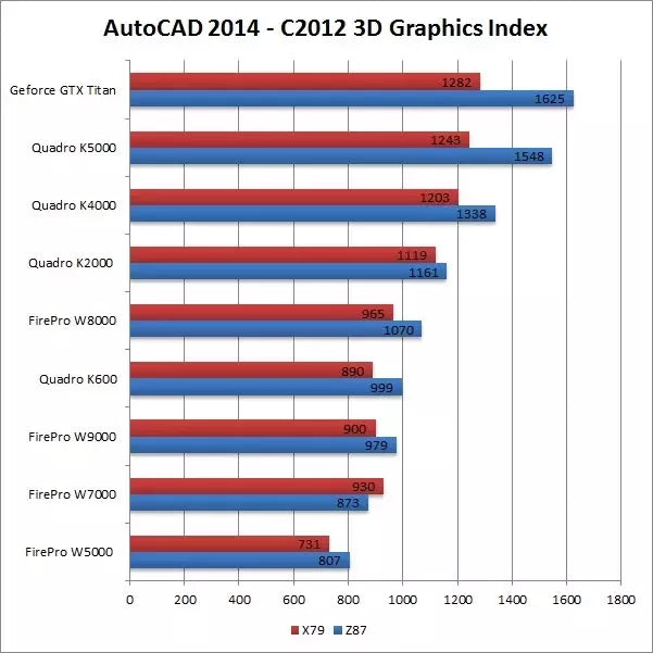 Best Graphics Card For Autodesk Inventor