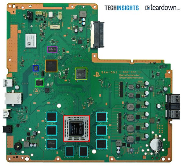 Can You Put A Graphics Card In A PS4