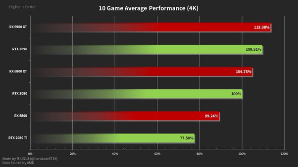 Xbox Series X Graphics Card Equivalent