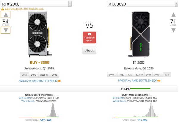 Best Graphics Card For I7 11th Gen