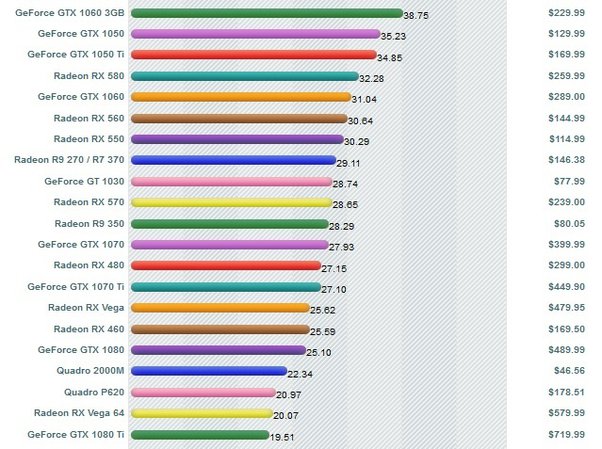 Best Graphics Card For I5