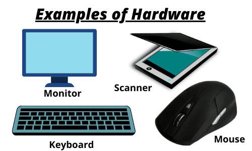 5 Parts Of Computer Hardware