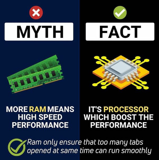 Does Ram Affect CPU Speed