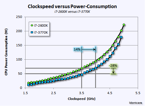 Is Higher CPU Frequency Better