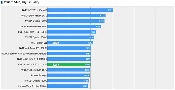 CPU To Pair With Rx 580