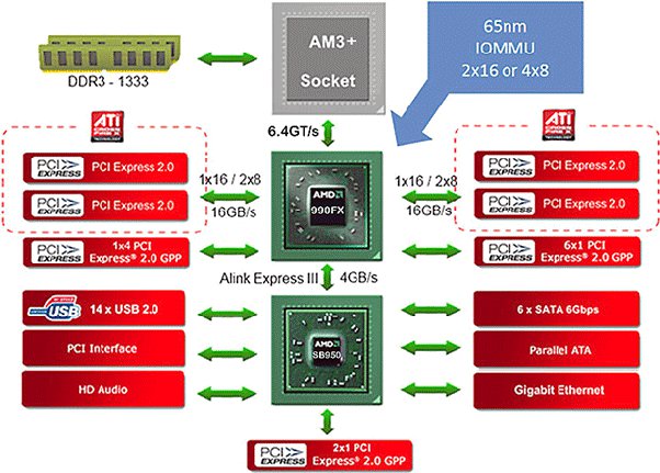 How To Transfer Data From CPU To CPU