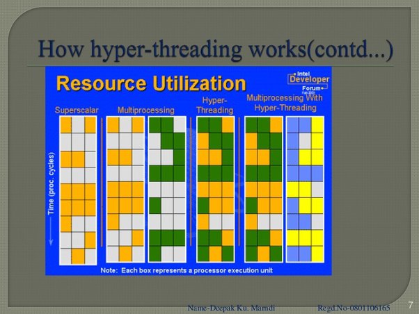 8 CPU Means How Many Cores