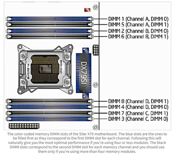 Quad Channel Intel CPU List