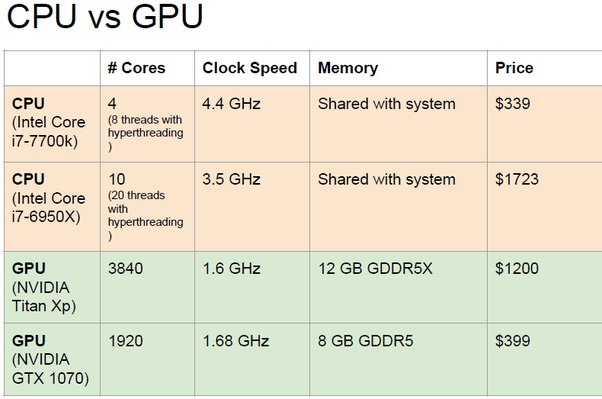 Colab Gpu Slower Than CPU