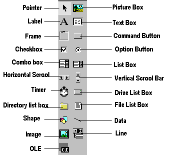 What Is Toolbox In Visual Basic