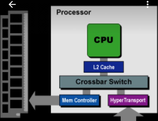 What Typically Connects A CPU To Ram