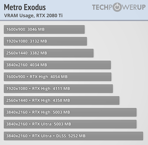 Is A 2GB Graphics Card Good For Gaming