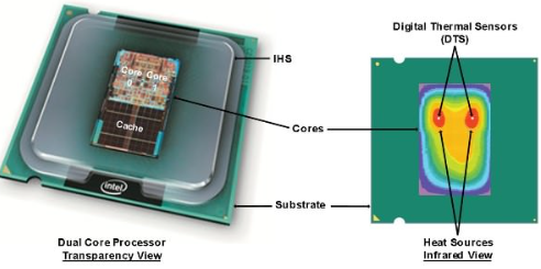 CPU Package Temp Vs CPU Temp