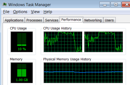 Does More Ram Help CPU Usage