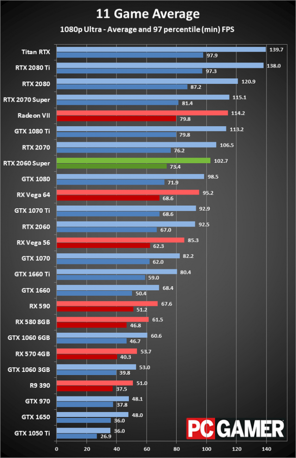 Alternative To Nvidia Graphics Card