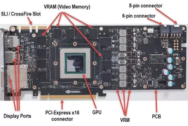 Is Ram The Graphics Card