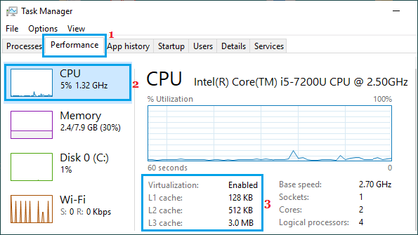 How To Check CPU Cache