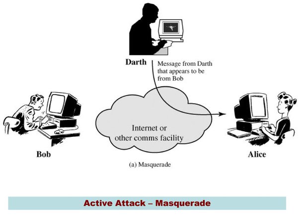 Masquerading Example Pic What Is Masquerading In Network Security