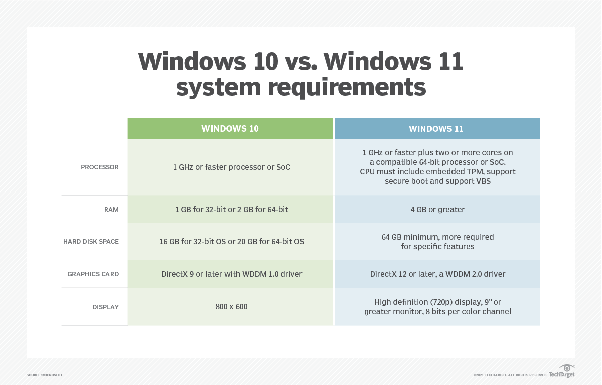 Is Windows 11 More Secure Than Windows 10