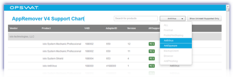 Solarwinds Managed Antivirus Removal Tool