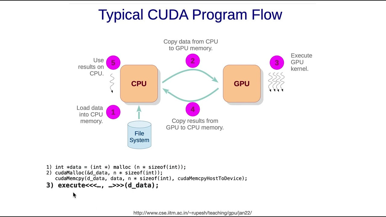 How To Transfer CPU Load To Gpu