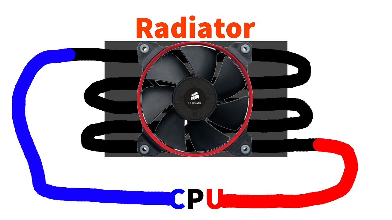 How Does A CPU Radiator Work