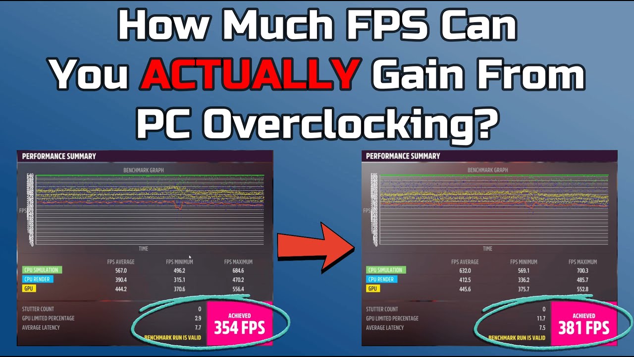 How Much Performance Gain From Overclocking CPU