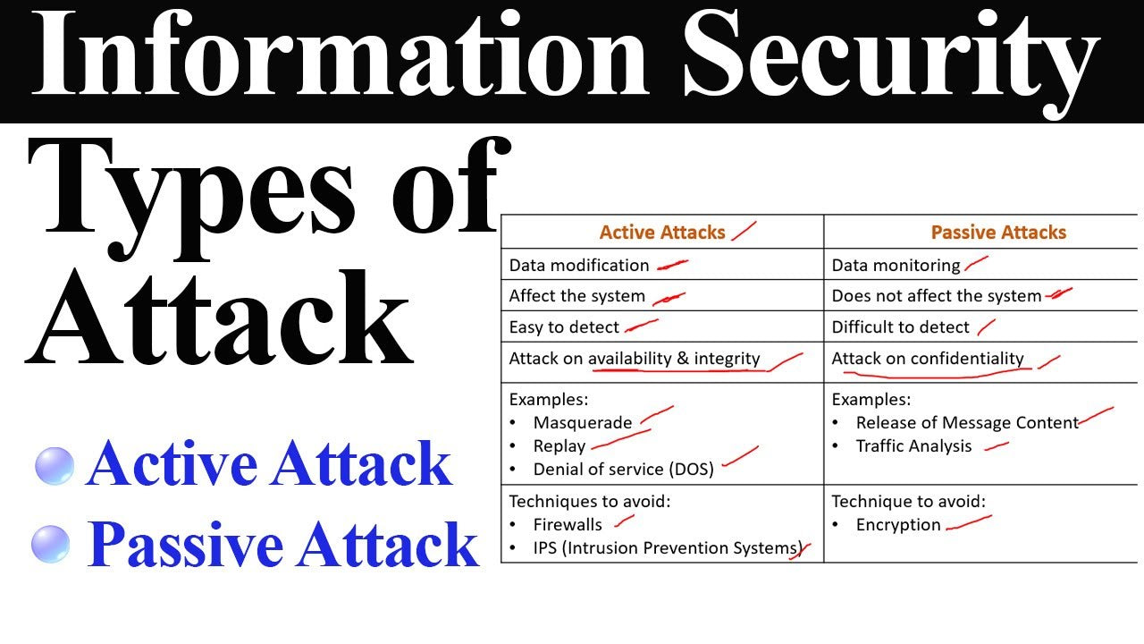 Active Passive Attacks Network Security