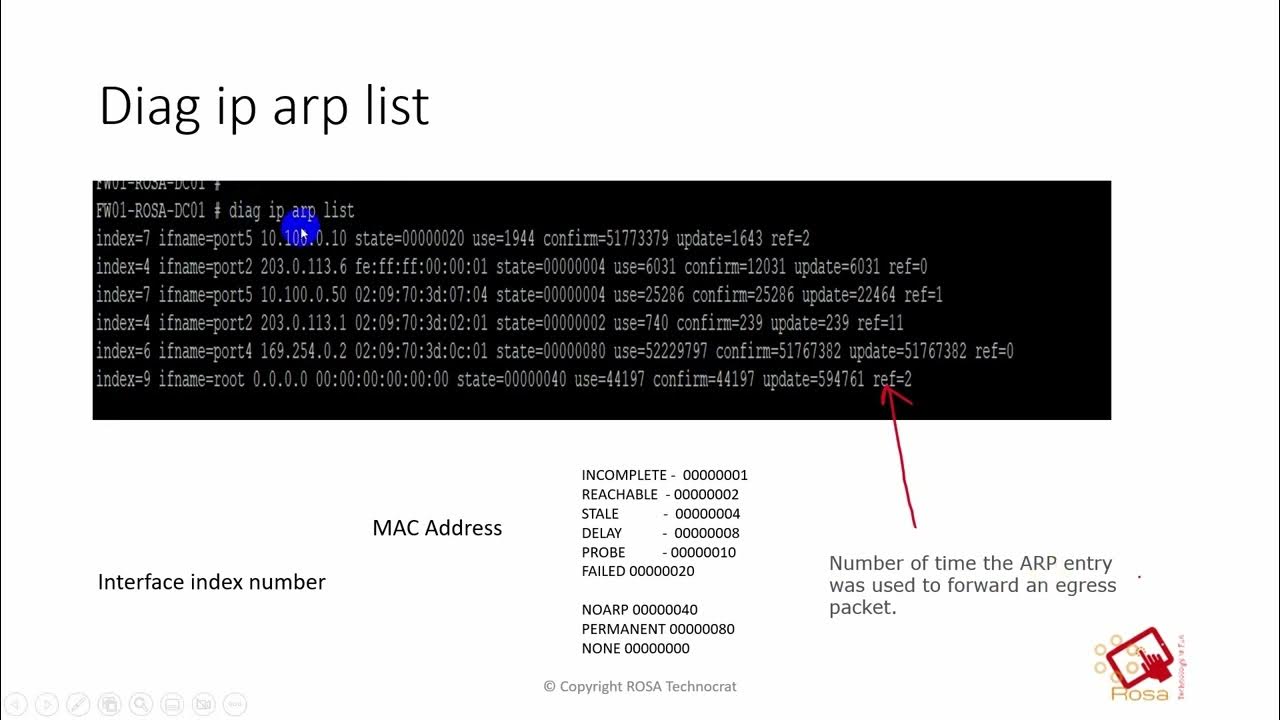 How To Check Arp Table In Fortigate Firewall