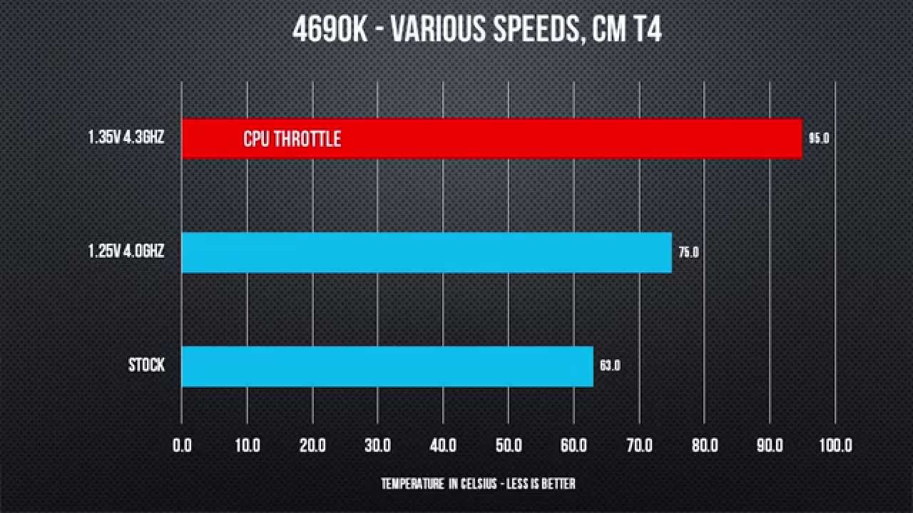 Stock CPU Fan Vs Aftermarket