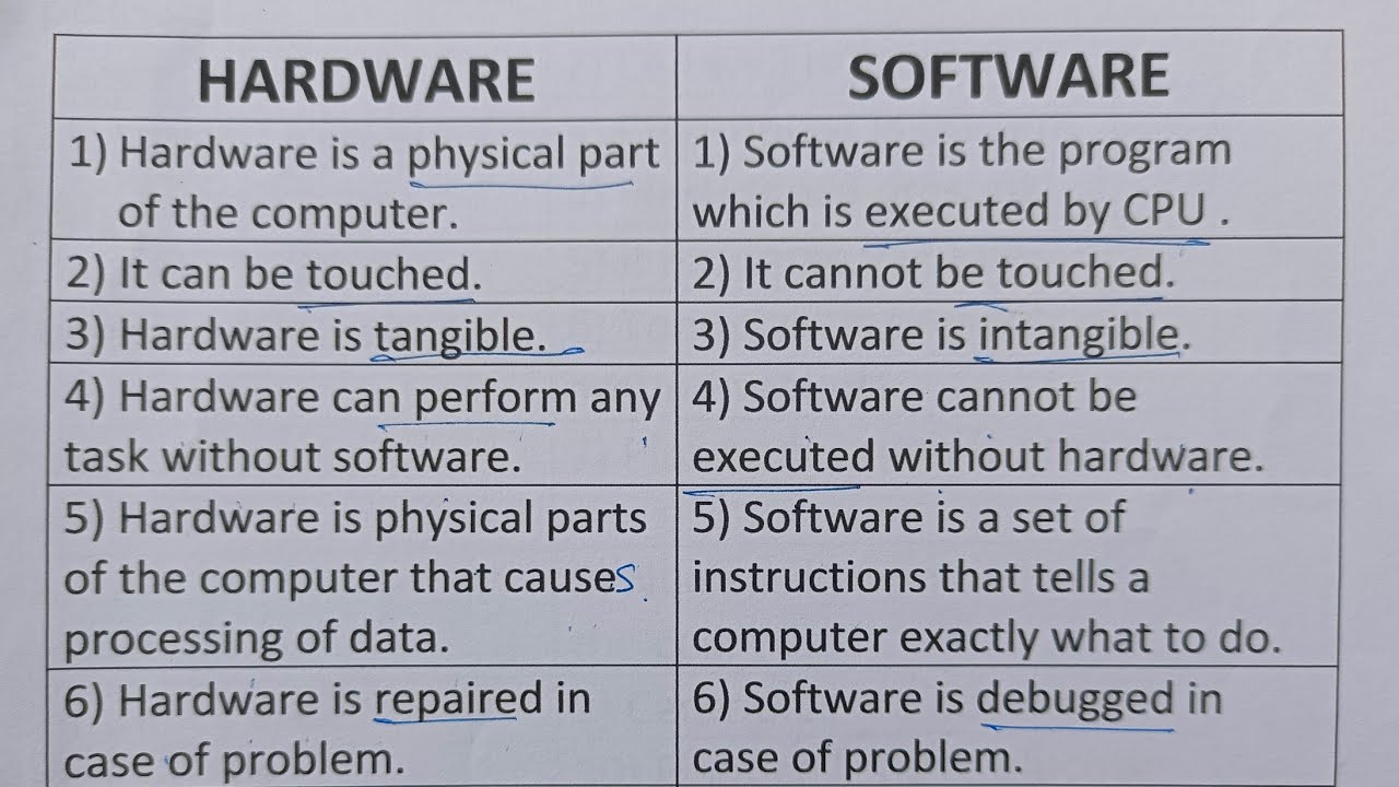 What Is Computer Hardware And Software Hardware Vs Software