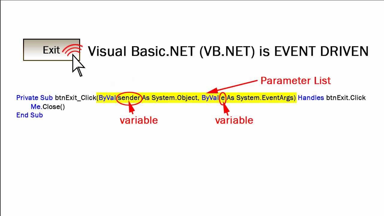 Visual Basic Procedure Examples What Is An Event Procedure In Visual Basic