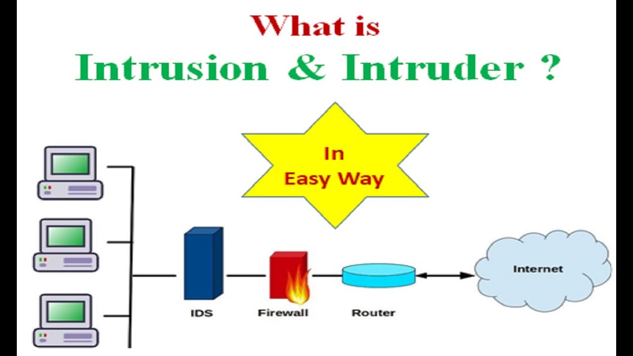 What Is Intruders In Network Security