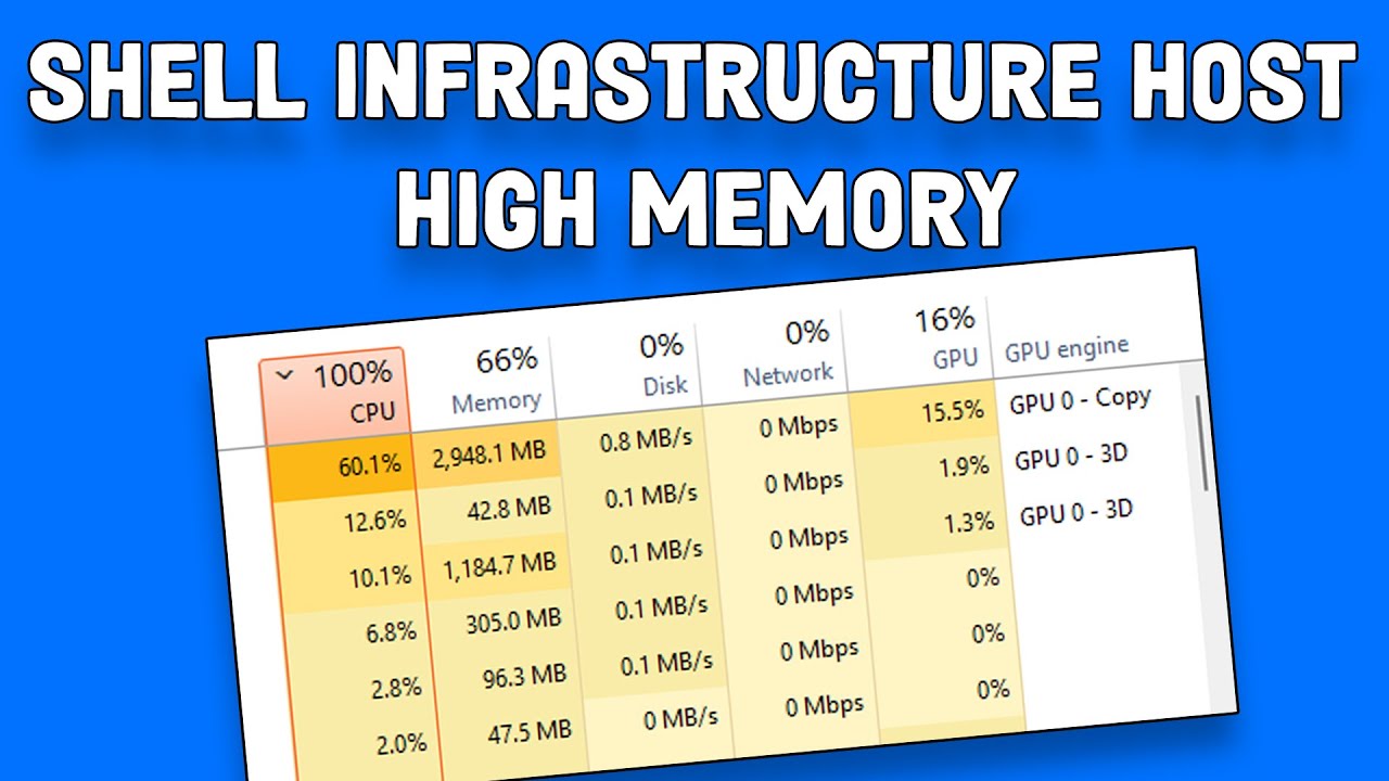 Shell Infrastructure Host 100 CPU