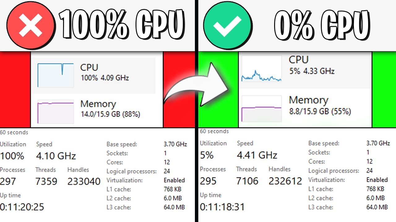 CPU Spikes To 100 When Gaming