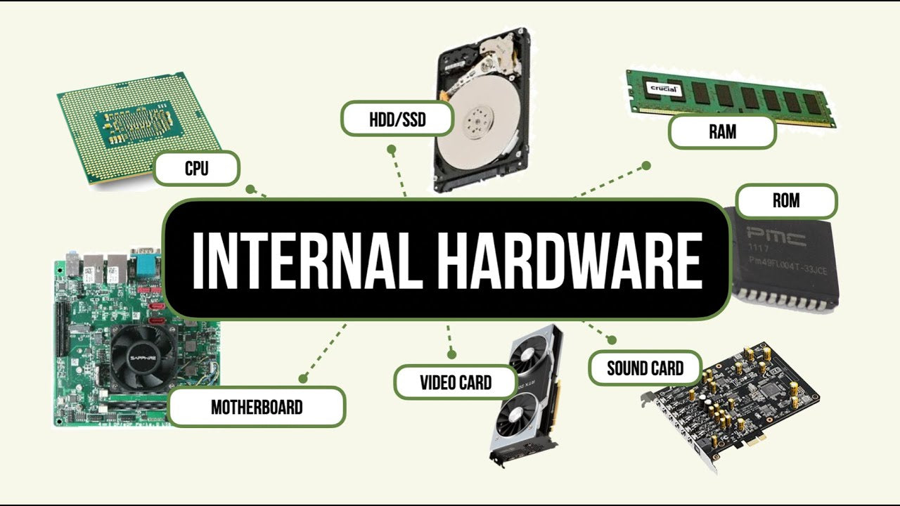 What Is Internal Hardware Of Computer