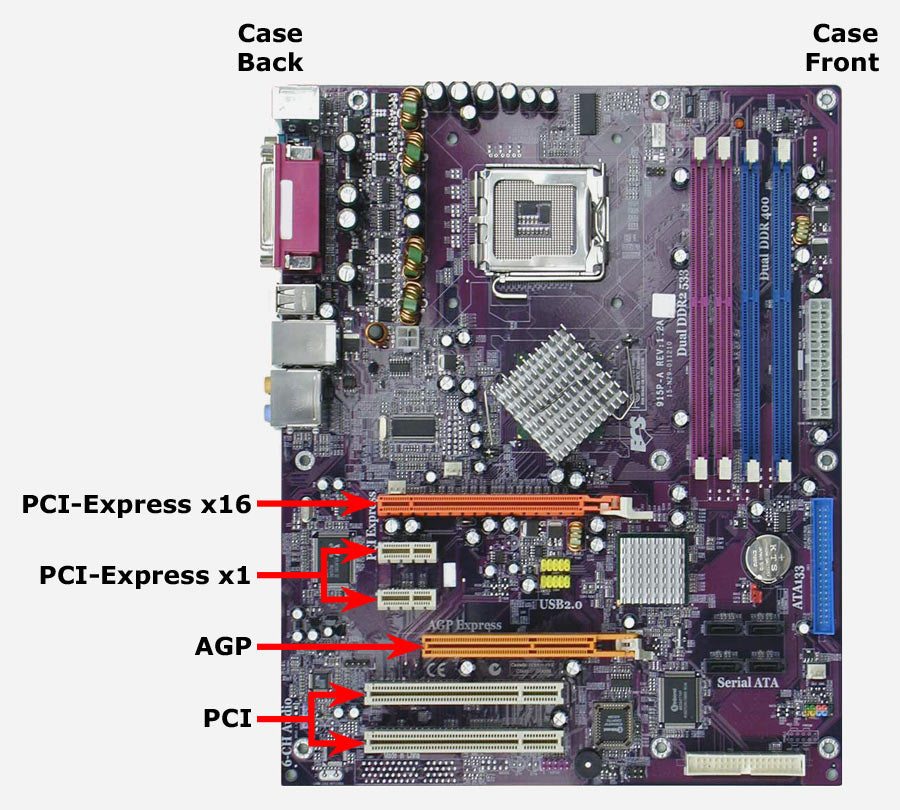 How To Check Graphics Card Slot In Motherboard