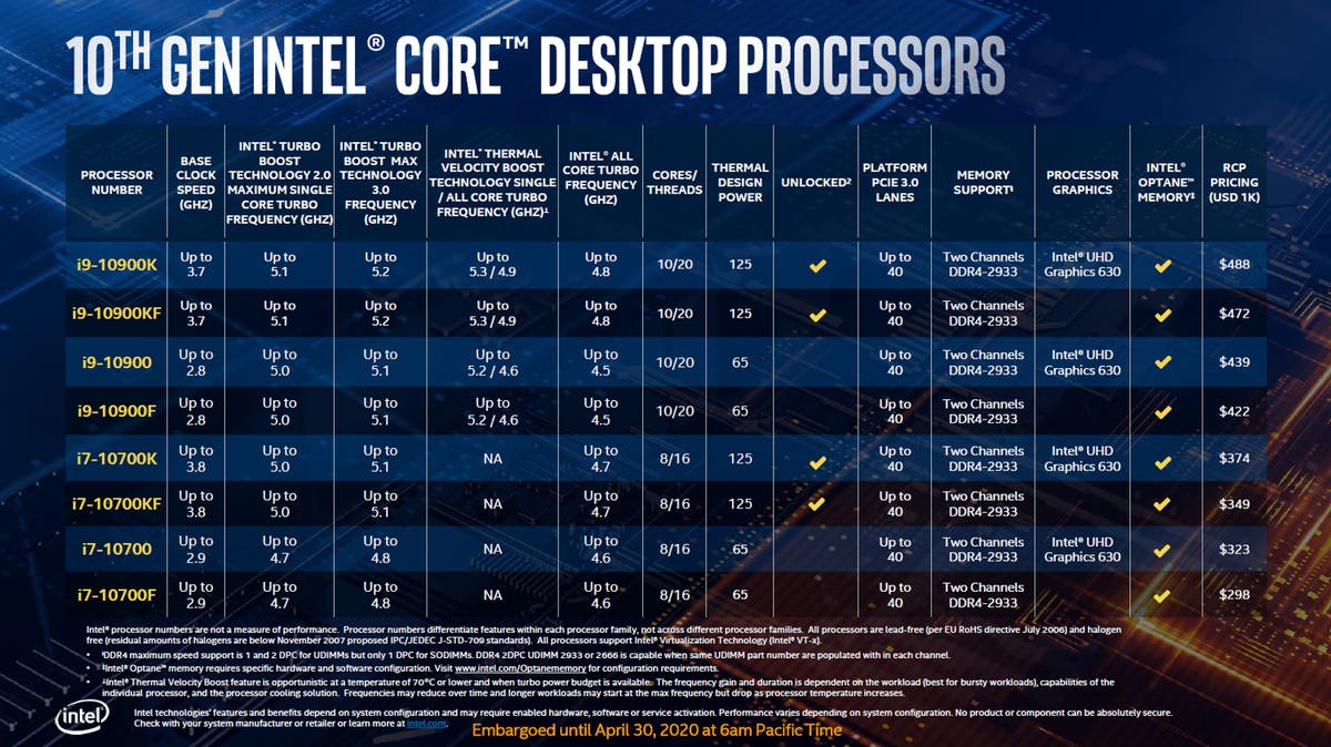 Highest Core Count Intel CPU