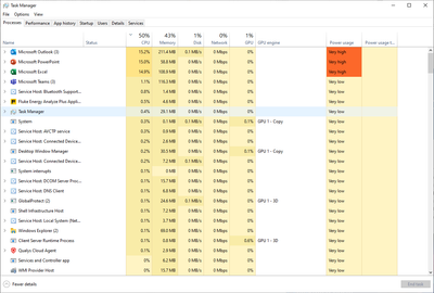 Microsoft Outlook Communications High CPU