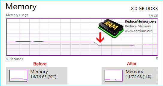 How To Reduce Ram Usage Windows 8