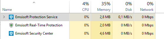 How Much Ram Does Antivirus Use