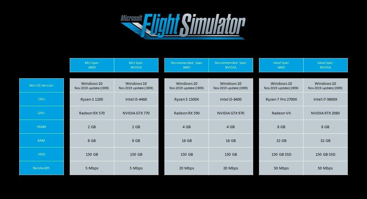 Microsoft Flight Simulator 2020 Graphics Card Requirements