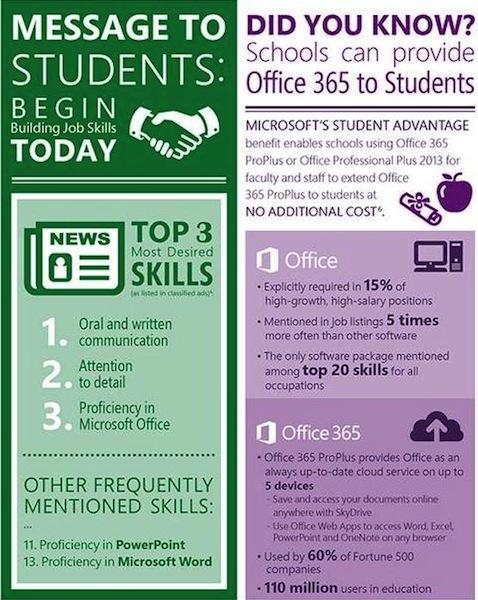 Do Colleges Give Microsoft Office For Free